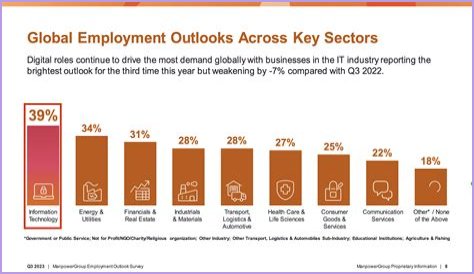 Ti and Major: The Definitive Guide to Understanding Their Roles in the Tech Industry