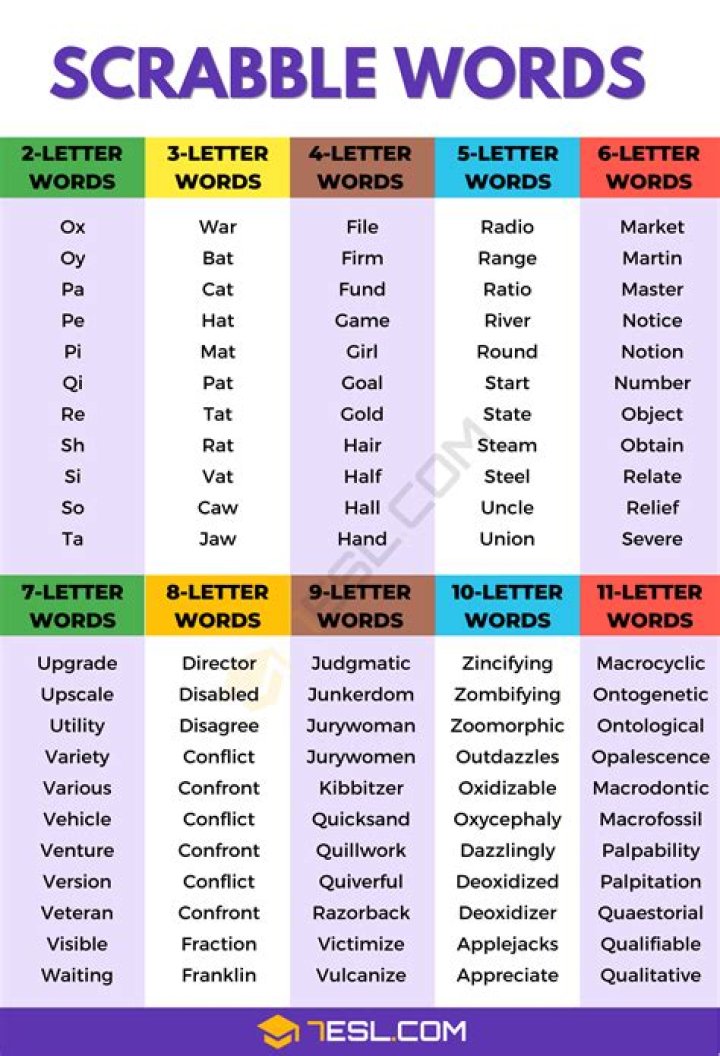 Can you make a parallel word in Scrabble?