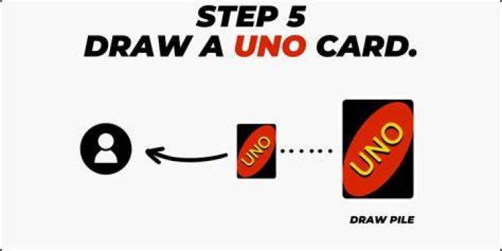 Can you play a card after you draw in UNO?
