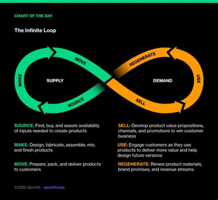 How do you know if its an infinite loop?