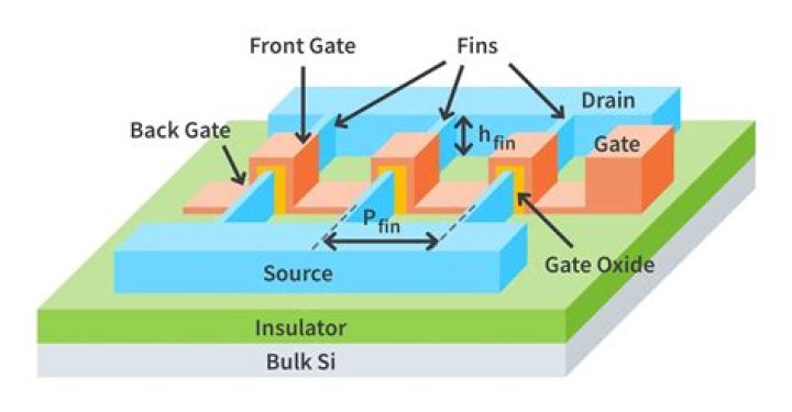 How does a FinFET work?