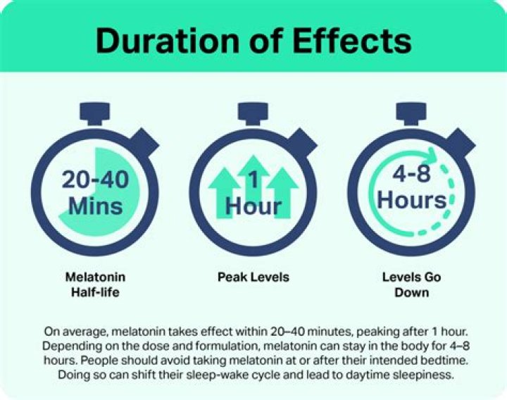 How long does the Wither effect from the Wither last?