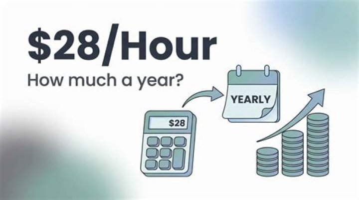 How much is a continuation bet?