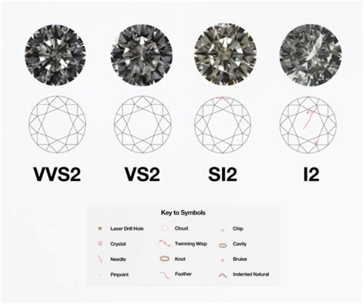 What does a 2 diamond response mean in bridge?